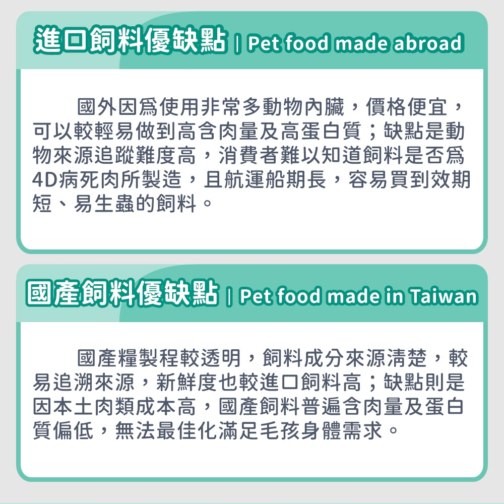 進回飼料優缺點 | Pet food made abroad國外因使用非常多動物內臟,價格便宜可以較輕易做到高含肉量及高蛋白質;缺點是動物來源追蹤難度高,消費者難以知道飼料是否為4D病死肉所製造,且航運船期長,容易買到效期短、易生蟲的飼料。國產飼料優缺點 | Pet food made in Taiwan國產糧製程較透明,飼料成分來源清楚,較易追溯來源,新鮮度也較進口飼料高;缺點則是因本土肉類成本高,國產飼料普遍含肉量及蛋白質偏低,無法最佳化滿足毛孩身體需求。