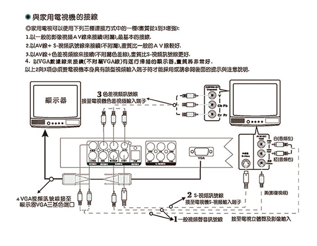 SANSUI 山水 USB/MPEG4/DVD影音光碟播放機 DVD-398