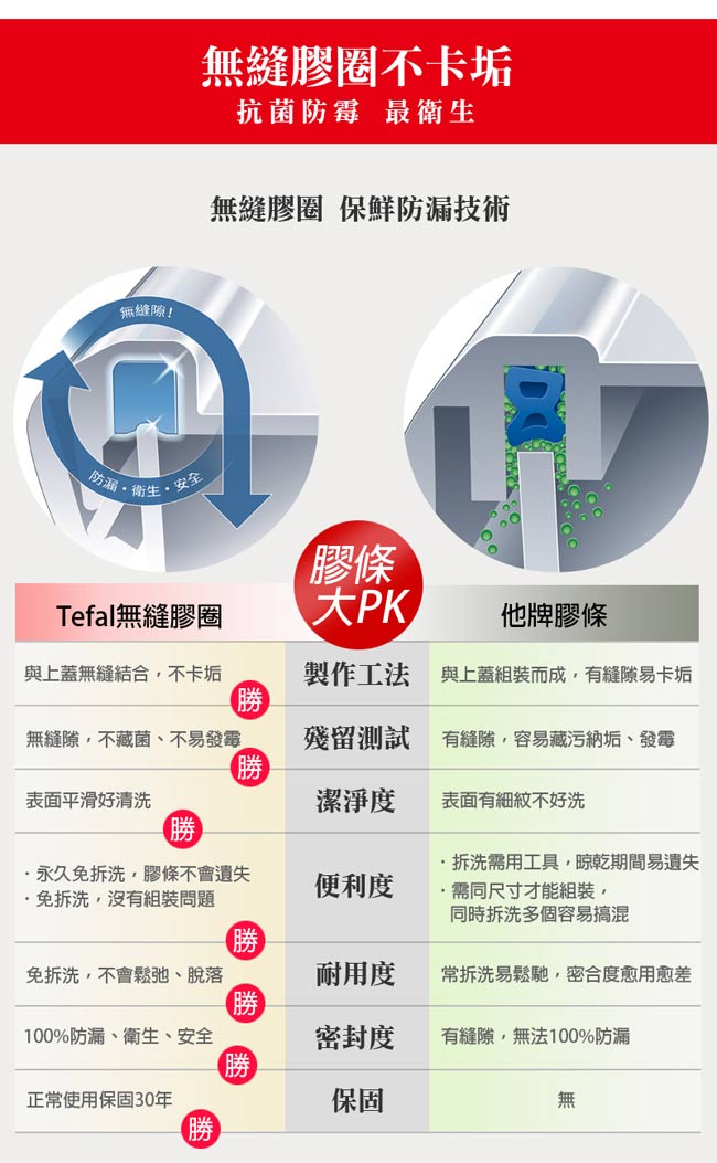 Tefal法國特福 德國EMSA原裝 樂活系列PP保鮮點心盒1.2L(快)