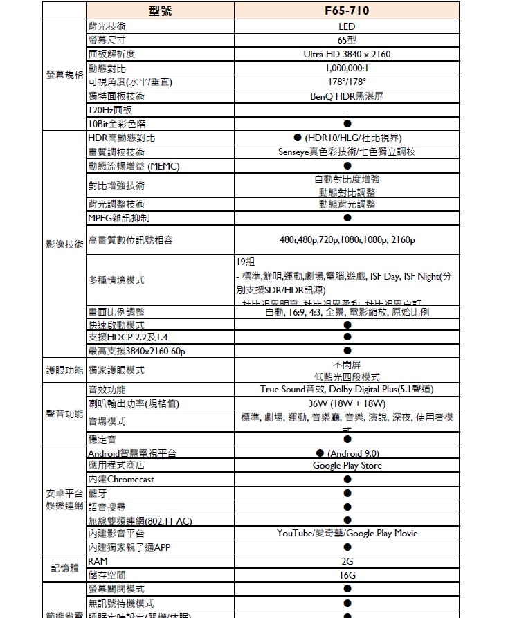 BenQ 4K HDR 親子智慧護眼 大型液晶顯示器 F65-710