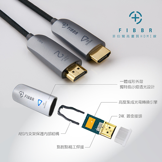 菲伯爾FIBBR高畫質 Ultra 光纖HDMI 1.4連接線 -20M