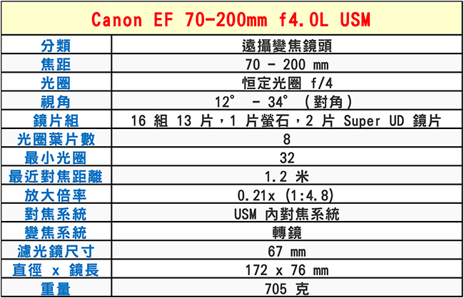 CANON EF 70-200mm f/4L USM 小小白-遠攝變焦鏡頭*(平輸)