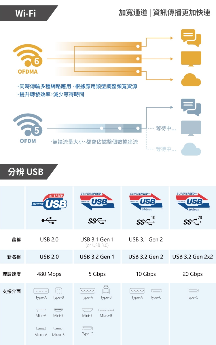 lenovo筆電收購