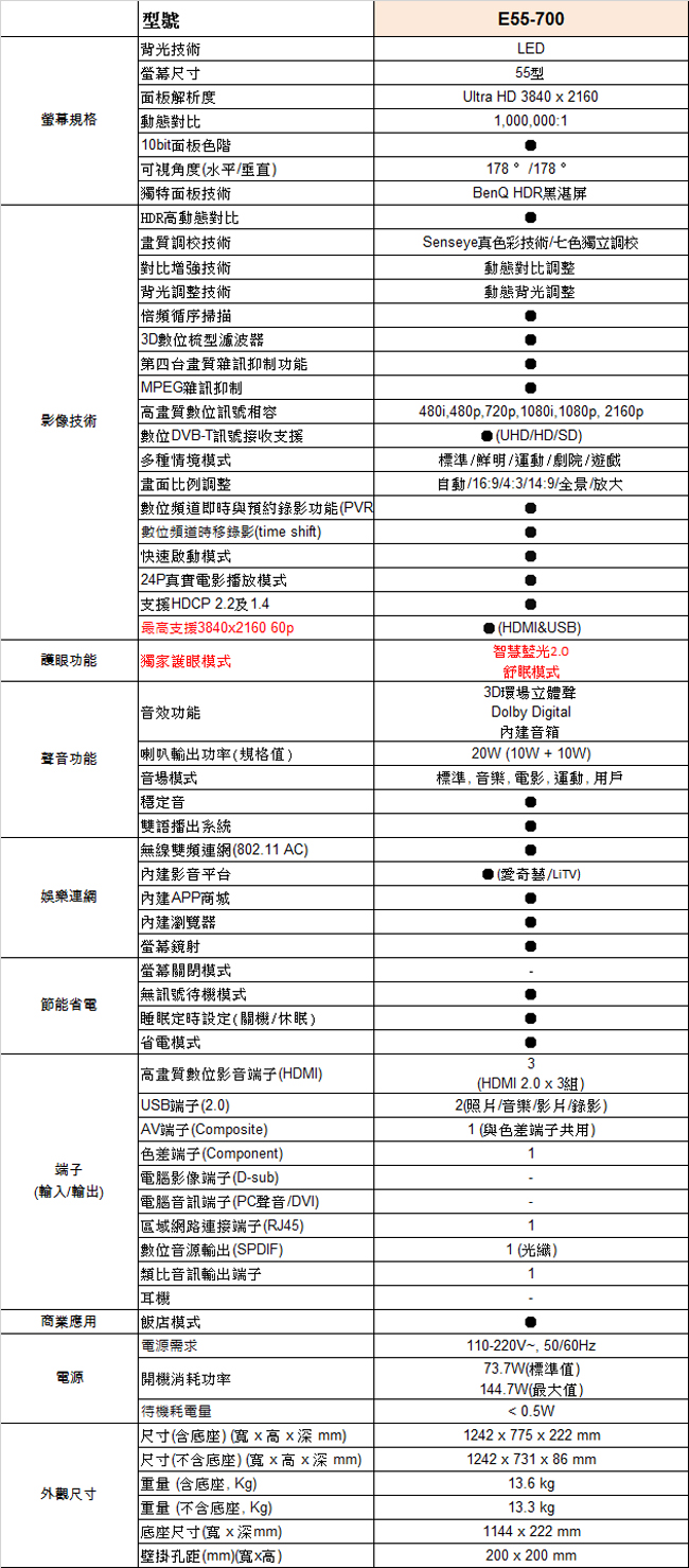 [無卡分期-12期]BenQ 55吋 4K HDR連網護眼液晶顯示器+視訊盒E55-700