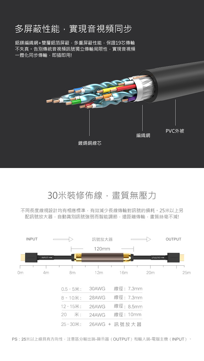 綠聯 25M HDMI傳輸線