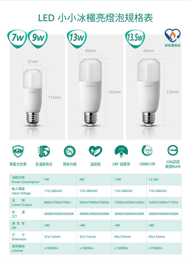 喜萬年SYLVANIA 13.5W LED 小小冰 節能極亮燈泡- 4入組