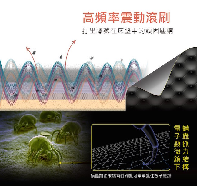 HERAN禾聯雙氣旋風智能紫外線除蟎機HDM-300D1