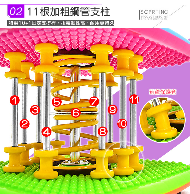 升級版亮彩雙彈簧扭腰跳舞機(結合跳繩.扭腰盤.呼拉圈) -（快）