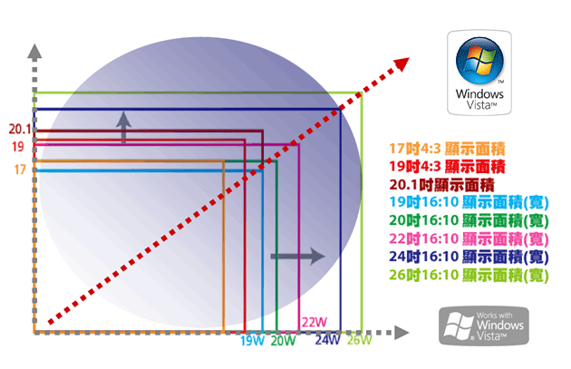 ViewSonic TD2220 22型 觸控電腦螢幕