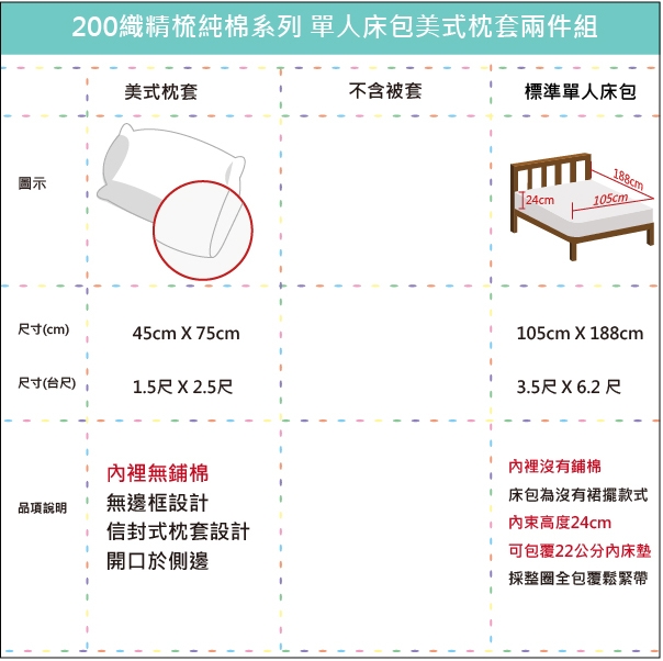 OLIVIA薰衣紫 銀紫單人床包枕套兩件組 素色無印