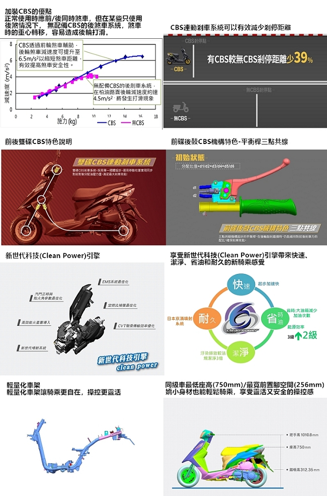 SYM三陽機車 Z1 attila 125 雙碟CBS版 2019新車