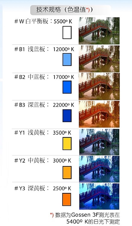 Mennon色溫調整卡CTC-7P