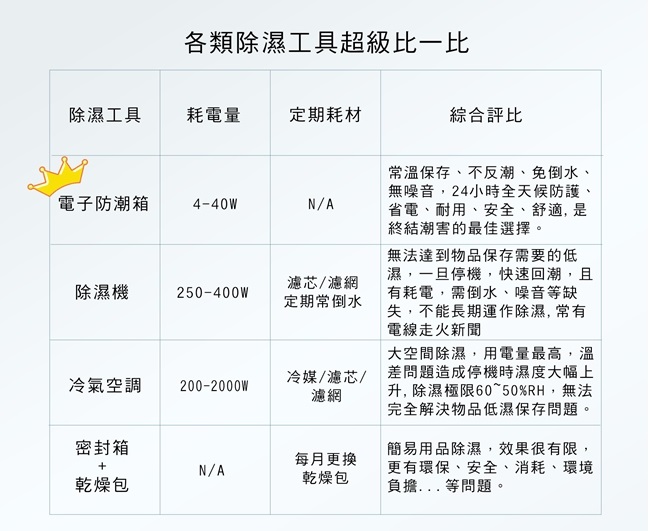 防潮家 215公升吉他貝斯專用防潮箱FD-215AG