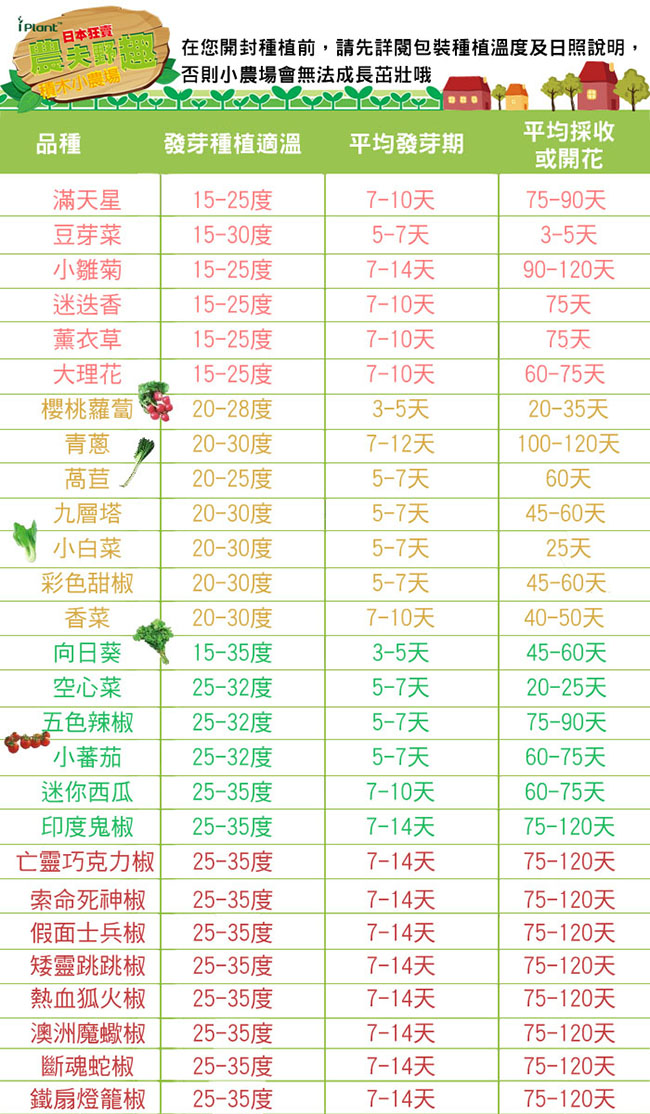 iPlant積木農場-斷魂蛇椒