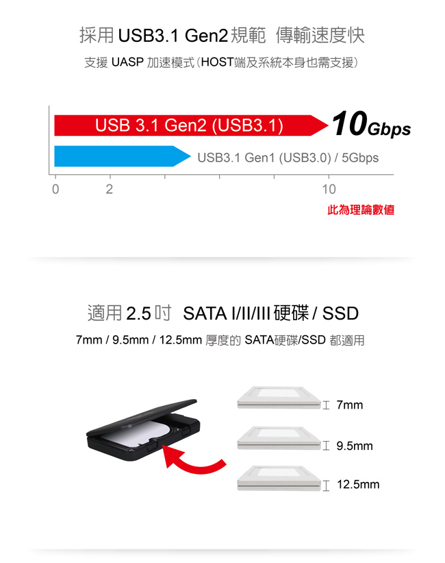 伽利略 USB3.1 Gen2 to SATA/SSD 2.5 硬碟外接盒