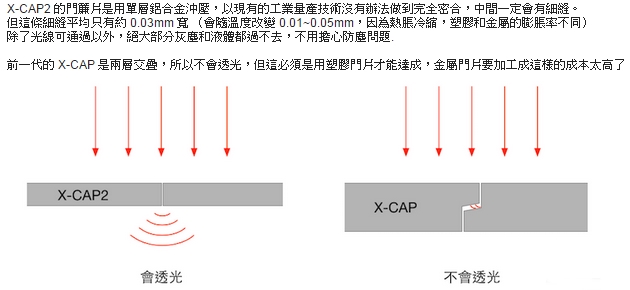 台灣製造Freemod半自動鏡頭蓋 X-CAP2 黑色 - 46mm