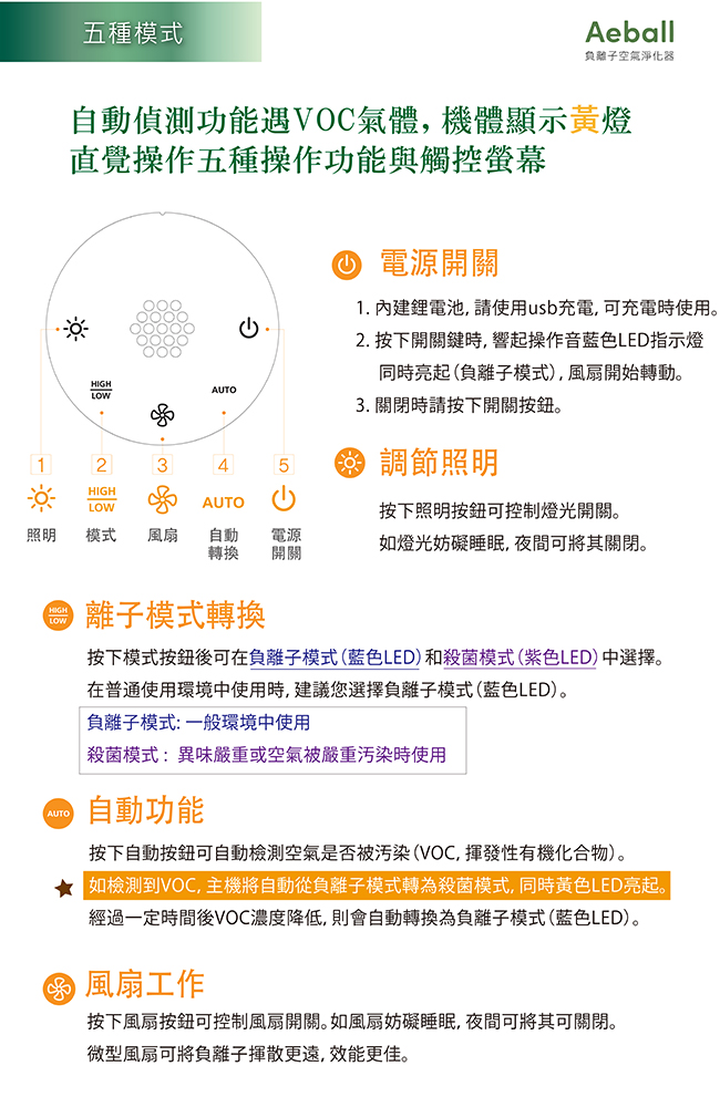 AEBALL 負離子空氣淨化機｜空氣淨化、除臭、殺菌｜自動偵測空氣汙染