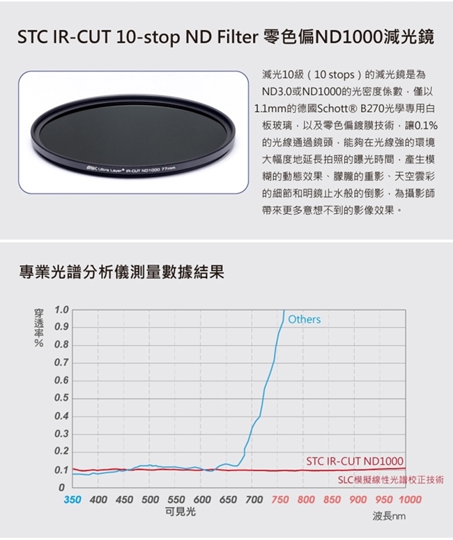 台灣STC零色偏IR-CUT ND1000減光鏡10-stop exposure 77mm