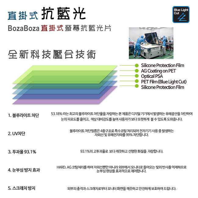 BozaBoza 直掛式 抗藍光片 ( 22型 , 適用 20吋~22吋 寬螢幕 )