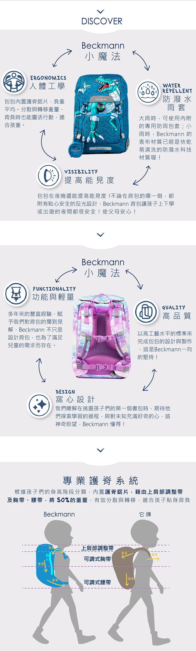 Beckmann-兒童護脊書包22L-童話仙子