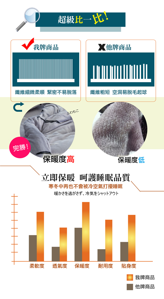 La lune 法蘭絨溫暖好眠雙人加大床包兩用被套組 散步北極熊