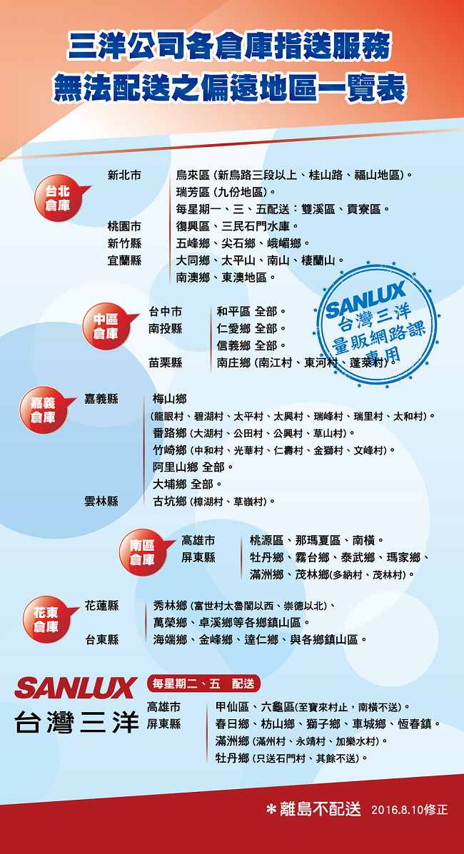 [無卡分期-12期] SANLUX台灣三洋 310L 1級定頻2門電冰箱 SR-C310B1