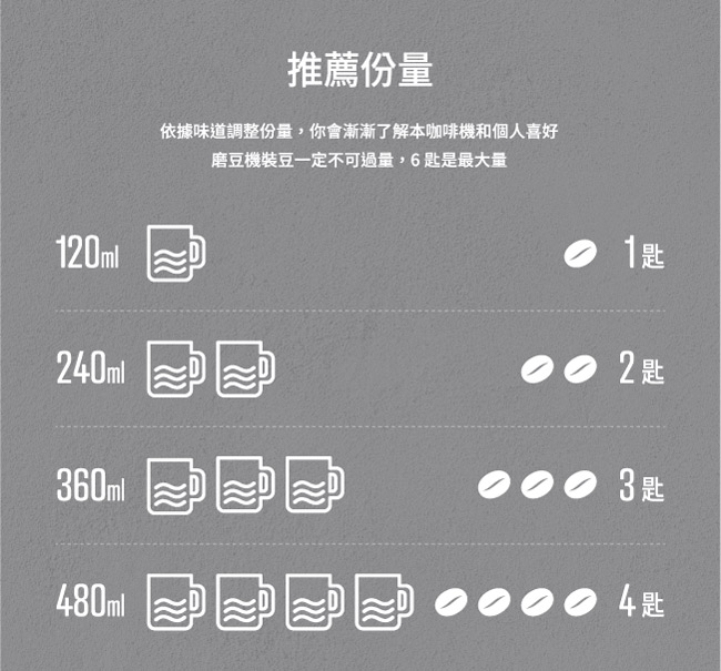 Cuisinart 美膳雅 全自動研磨美式咖啡機 DGB-1TW