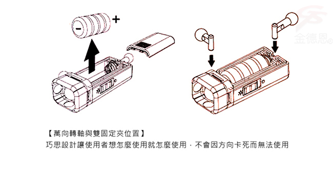 金德恩 台灣製造 mini LED單顆加大超高亮度萬用夾燈