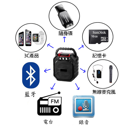 大聲公樂樂型無線式多功能行動音箱/喇叭 (雙手持麥克風組)