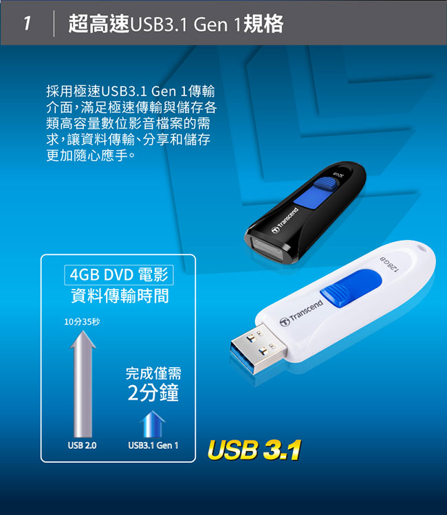 創見 USB3.1 8G JetFlash790無蓋伸縮碟(白)