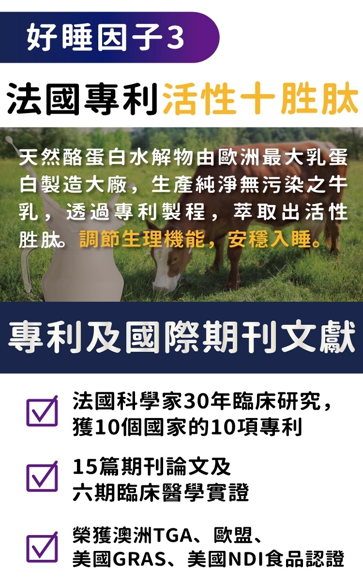 好睡因子3法國專利活性肽天然蛋白水解物由歐洲最大乳蛋白製造大廠,生產純淨無污染之牛乳,透過專利製程,萃取出活性胜肽。調節生理機能,安穩入睡。專利及國際期刊文獻法國科學家30年臨床研究,獲10個國家的10項專利15篇期刊論文及六期臨床醫學實證榮獲澳洲TGA、歐盟、美國GRAS、美國NDI食品認證