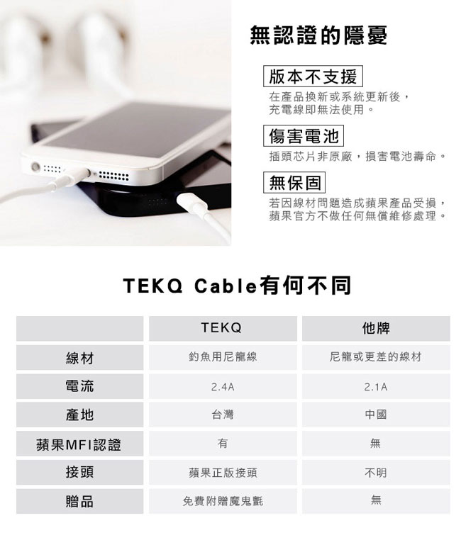 TEKQ uCable lightning 蘋果高速手機充電傳輸線-120cm