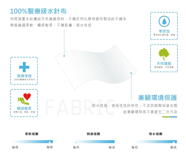 【Roaze 柔仕】MIT乾濕兩用布巾-纖柔款 12 盒 (80片/盒)