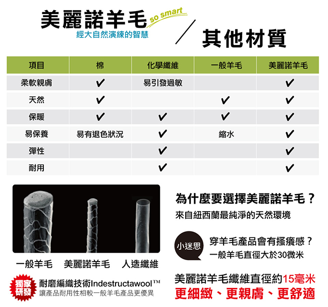 零碼五折↘SmartWool PhD戶外中量級減震印花中長襪 深海軍藍/中性灰