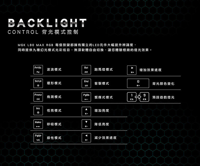 MGK L80 MAX RGB機械式電競鍵盤-CHERRY/全彩/中文
