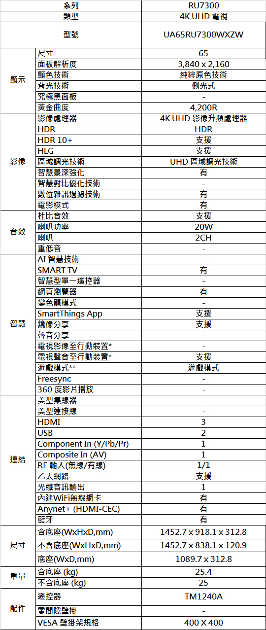 SAMSUNG三星 65吋 4K連網 曲面液晶電視 UA65RU7300WXZW