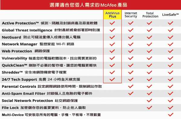 McAfee AntiVirus Plus 2019個人標準1台1年 中文盒裝版