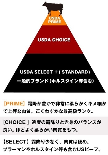 【鮮肉王國】美國Prime安格斯骰子牛5包(每包約150g)