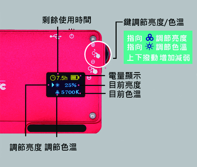 【Rowa】樂華 RW-271 迷你型輕巧補光燈 公司貨