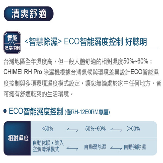 CHIMEI奇美 6-10坪清淨機M0600T + 6L除濕機RH-06E0R