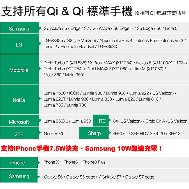 iNeno-15W Max 車用無線充電 出風口重力支架 / 牛頓手臂