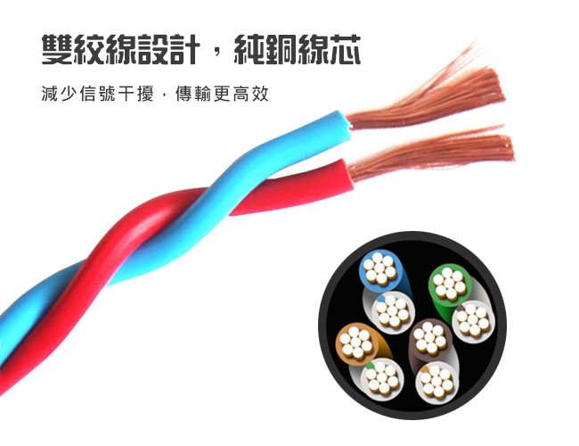 Bravo-u Cat 6 超高速網路傳輸線(3M)