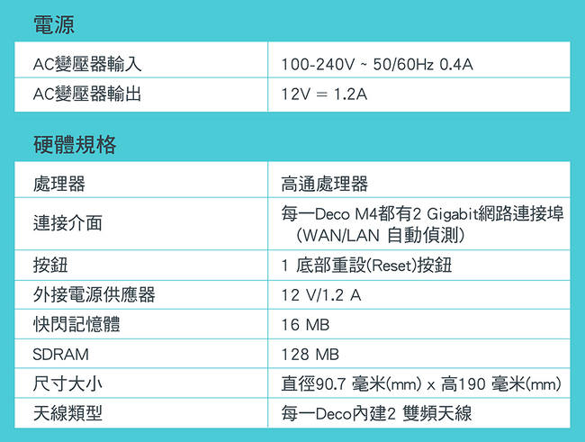 TP-Link Deco M4 Mesh無線網路wifi分享系統網狀路由器(2入)