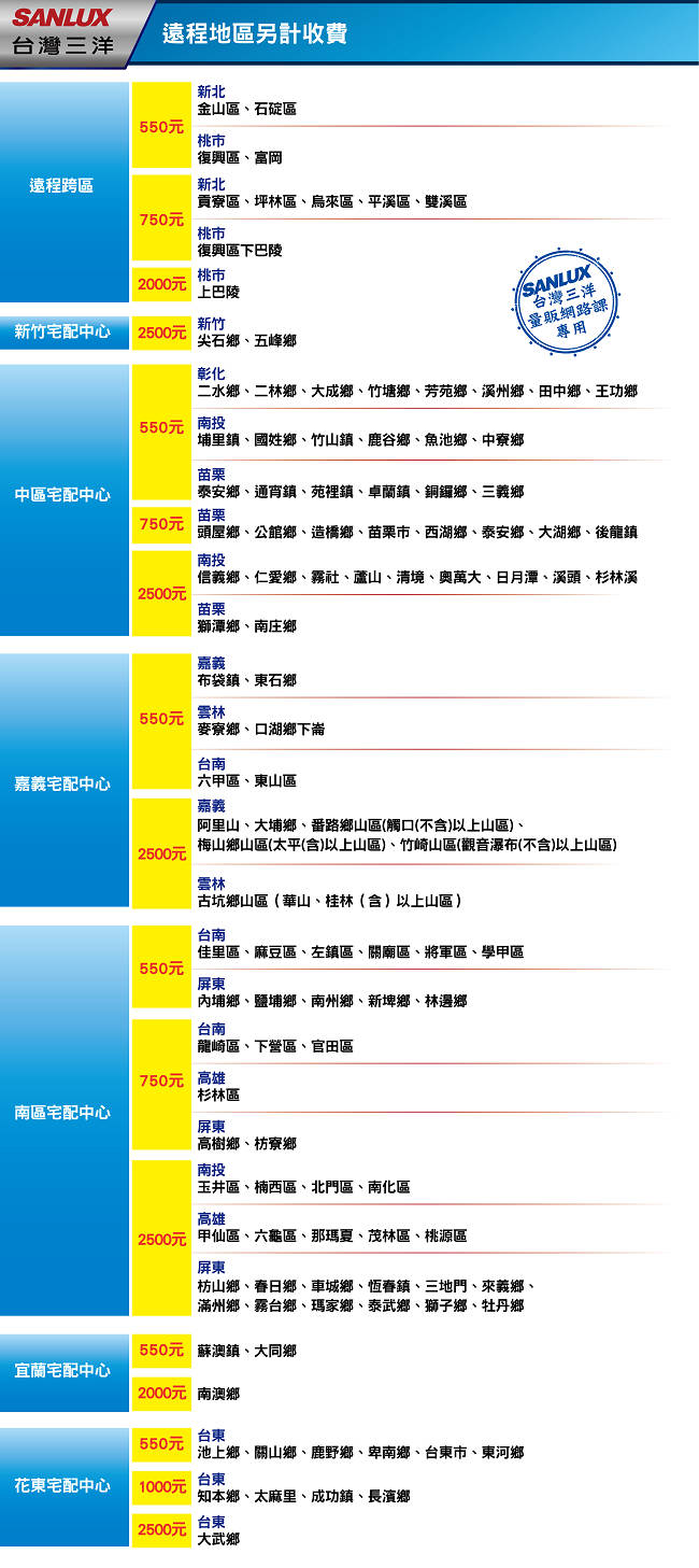 台灣三洋SANLUX 3-5坪時尚變頻一對一冷暖氣SAE-V22HF/SAC-V22HF