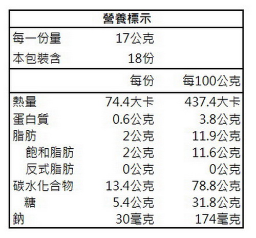 古坑鄉農會 加比山三合一即溶咖啡306g(17gx18包/盒)