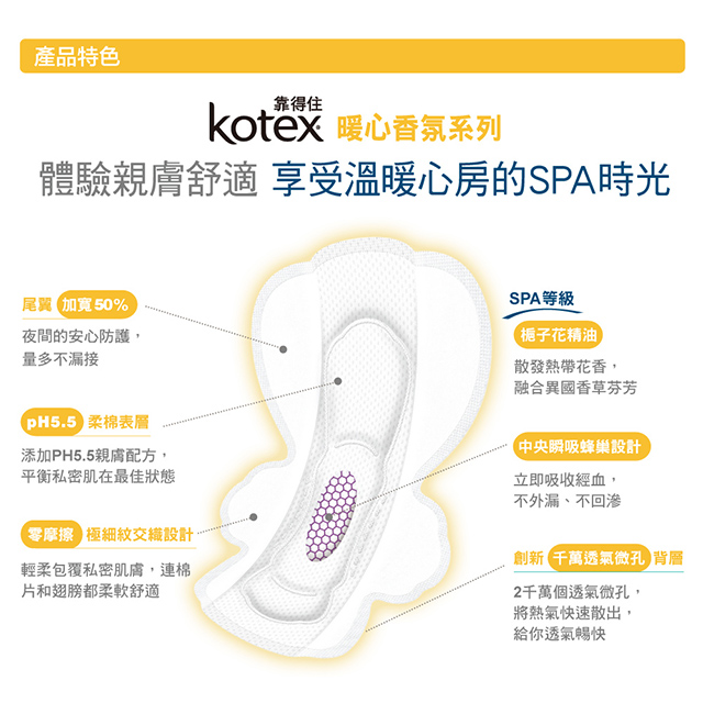 KOTEX 靠得住暖心香氛梔子花夜薄28cm10片x2包