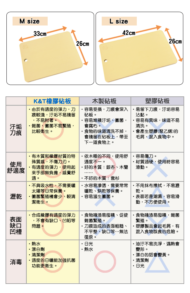 FOREVER 日本製造鋒愛華無毒抗菌橡膠砧板-中贈魔術刷具五件組