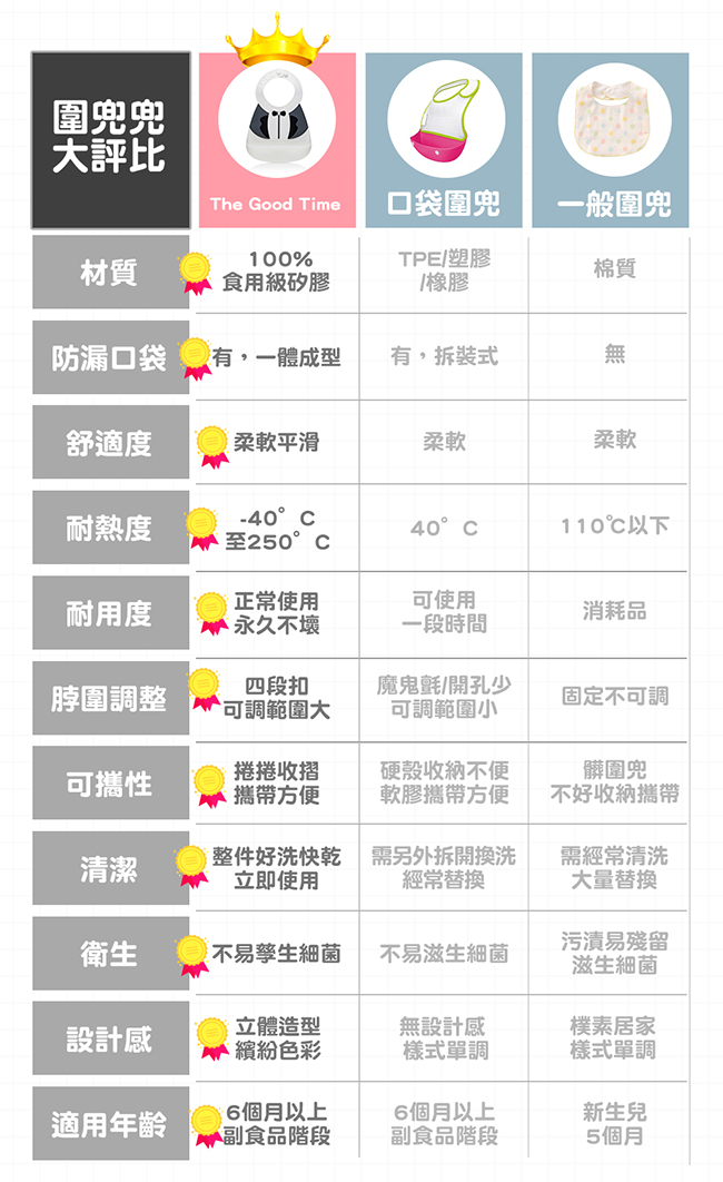 The Good Time 英倫晚宴‧寶寶嬰兒立體矽膠圍兜 (小名媛)