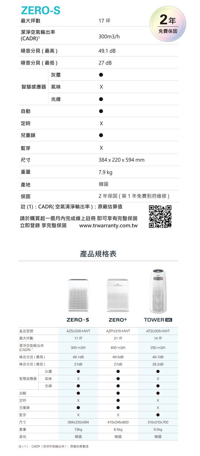 WINIX 17坪 自動除菌離子空氣清淨機 ZERO-S 家庭全淨化版