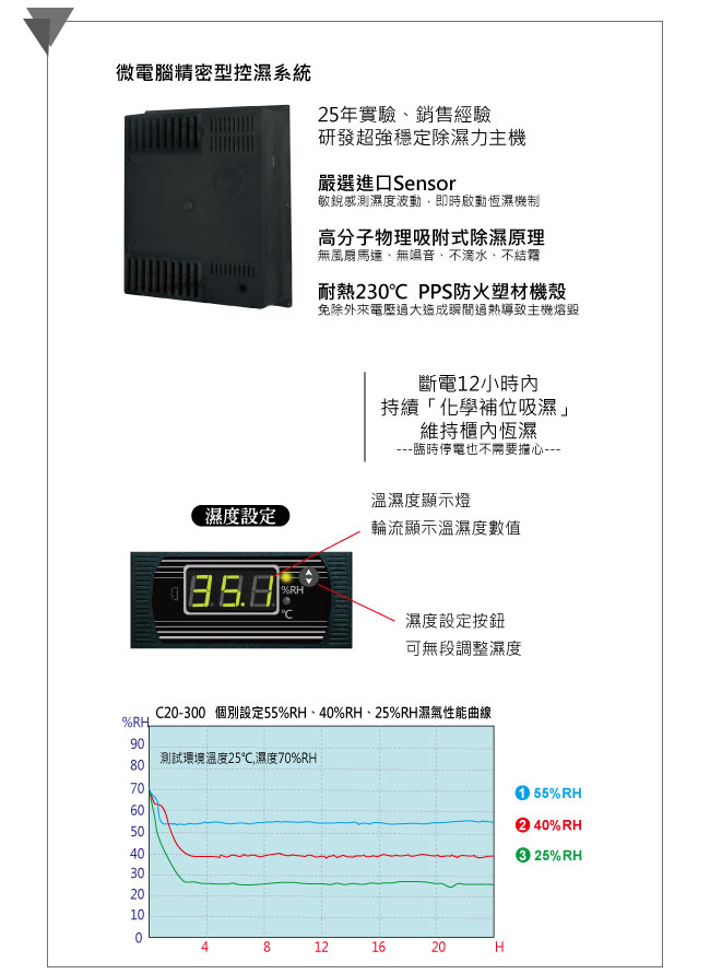 Dr.Storage 256公升雙層大容量防潮箱(C20-300)